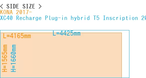 #KONA 2017- + XC40 Recharge Plug-in hybrid T5 Inscription 2018-